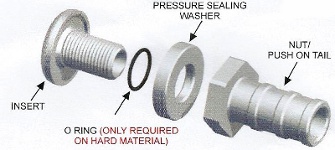 slangpilaar voor montage op slang / buis.